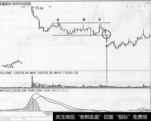 图4-20禾嘉股份（600093) 2014年10月至12月的行情走势图