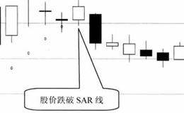 是而R么价S上A线股什跌自下破