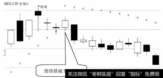 股价跌破SAR线