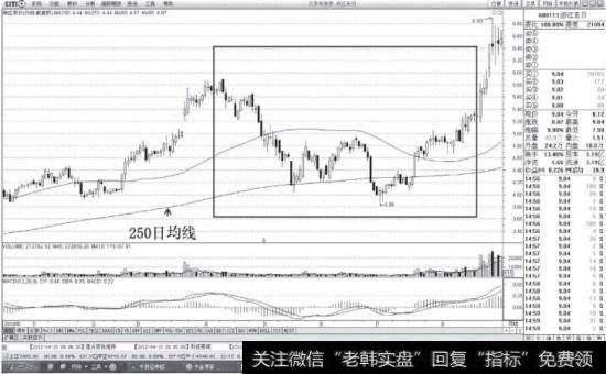 <a href='/gushiyaowen/256229.html'>浙江东日</a>