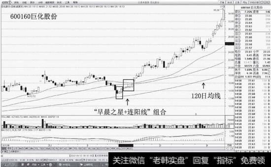 早晨之星+连阳线