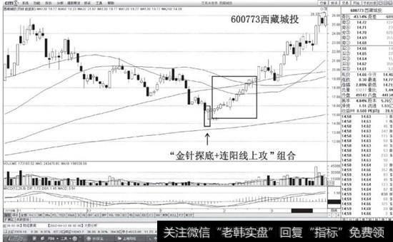 金针探底+连阳线上攻