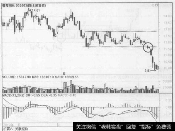 图4-21普邦园林（002663) 2012年8月至11月的行情走势图