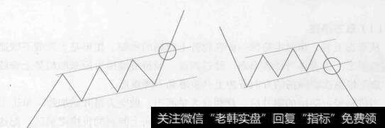 图4-22上升和下降趋势中的上升旗形