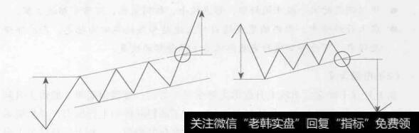 图4-23上升旗形上涨和下跌目标位