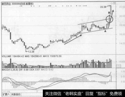 图4-24康芝药业(300086) 2014年1月至4月的行情走势图