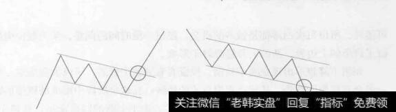 图4-27上升和下降趋势中的下降旗形