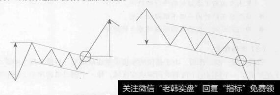 图4-28下降旗形上涨和下跌目标位