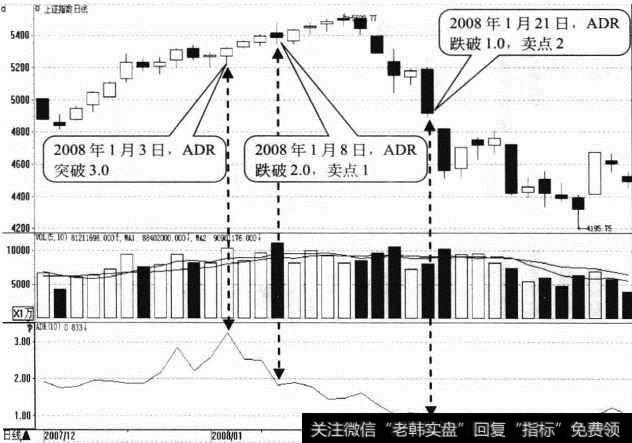 <a href='/yangdelong/290035.html'>上证指数</a>日K线