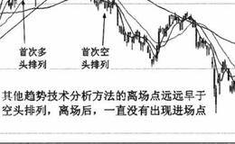 均线空头排列形态的特别提示