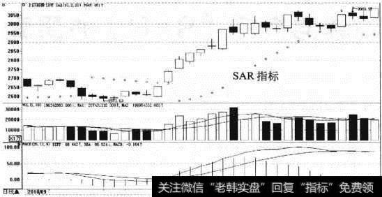 SAR指标