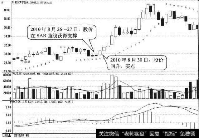 歌尔声学日K线