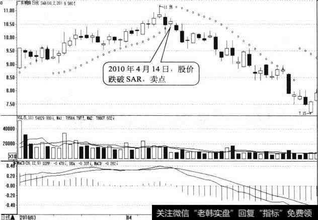 <a href='/shiyuzhu/117732.html'>广东明珠</a>日K线