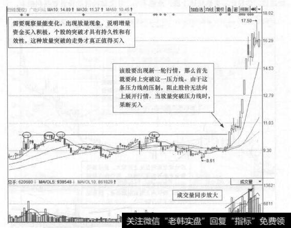 图3-9 广电网络(600831)的日K线走势图(I)