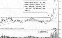 广电网络(600831)的日K线走势图分析