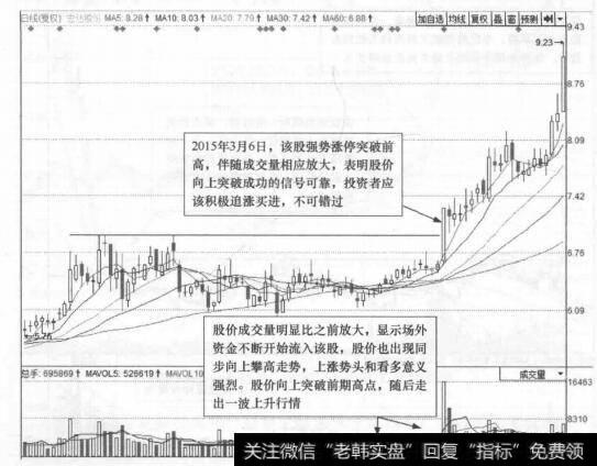 图3-10 宏达股份(600331)的日K线走势图