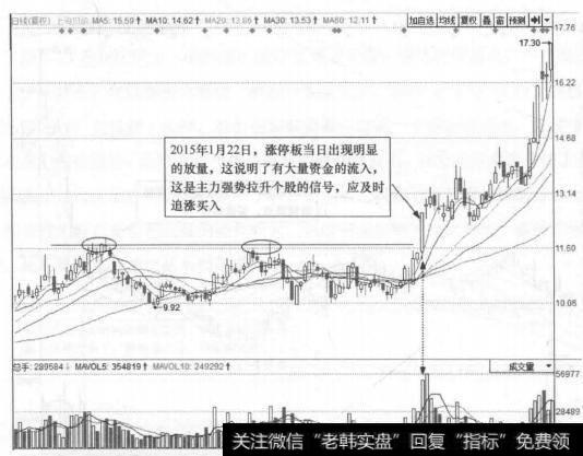 图3-11 上海贝岭(600171)的日K线走势图
