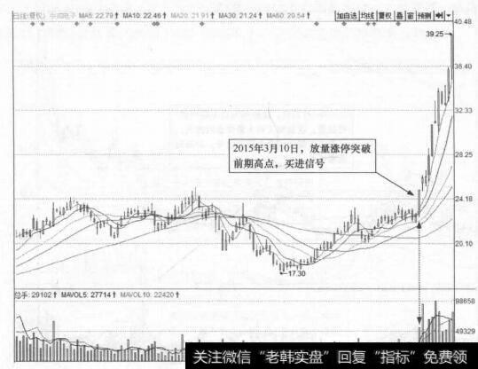 图3-12 中威电子(300270)的日K线走势图