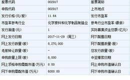 金奥博和科创新源11月29日申购指南（附打新攻略）