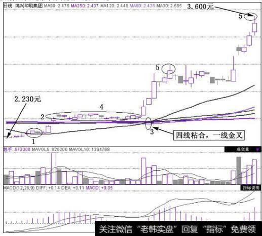 鸿兴印刷集团(0450.HK,港股)在2010年10月5日~2010年12月6日的日K线图