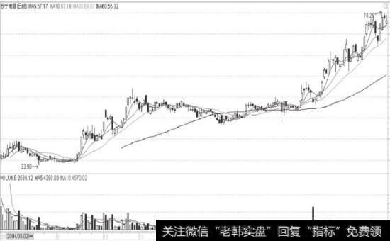 苏宁电器(002024) 2004年8月2日到2005年4月11日的走势图