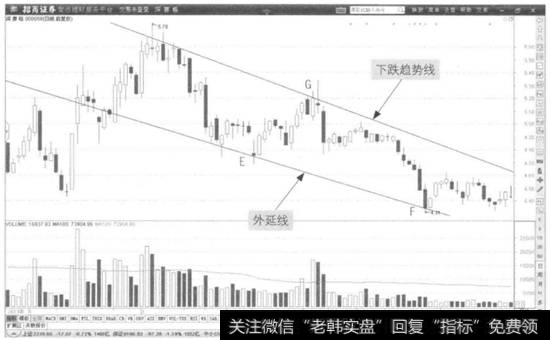 图1-10