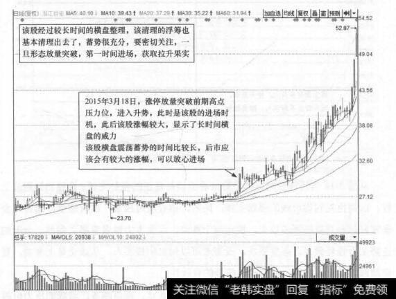 图3-13 浙江世宝(002703)的日K线走势图(I)