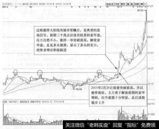 图3-15 苏交科(300284)的日K线走势图(I)