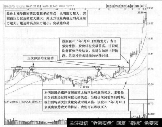 图3-17 骆驼股份(601311)的日K线走势图