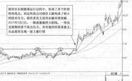 <em>庞大集团</em>(601258)的日K线走势图分析