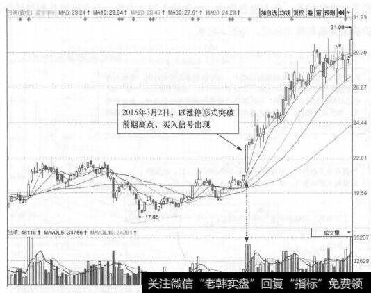 图3-20 星宇股份(601799)的日K线走势图