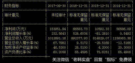 方大特钢产品市场占有率约40-50%，高峰超过50%