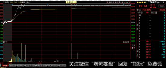 三钢闽光分时图