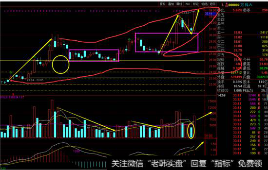 <a href='/ggnews/286490.html'>万科A</a>日线图