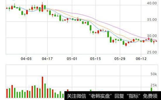 交易计划对兼职股民的重要性