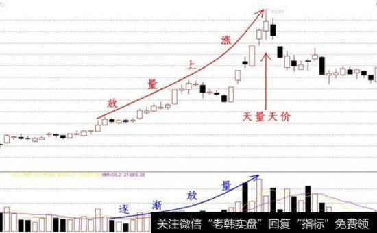推动股市上涨的力量