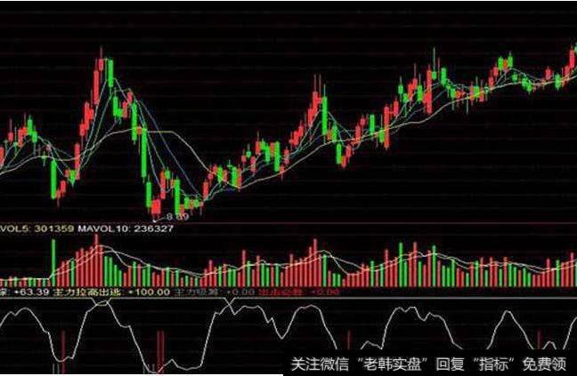 10月底买入，5月底卖出的股票操作策略