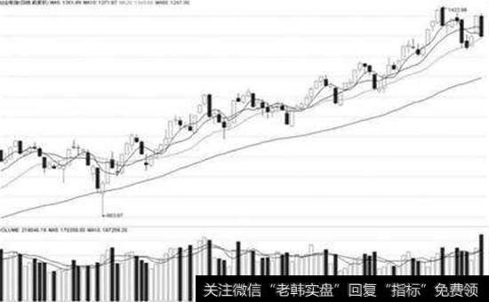 原始股东公司上市示意图