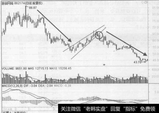 图4-35游族网络（002174) 2014年1月至7月的行情走势图