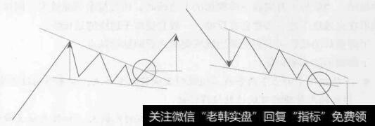 图4-38下降楔形上涨和下跌目标位