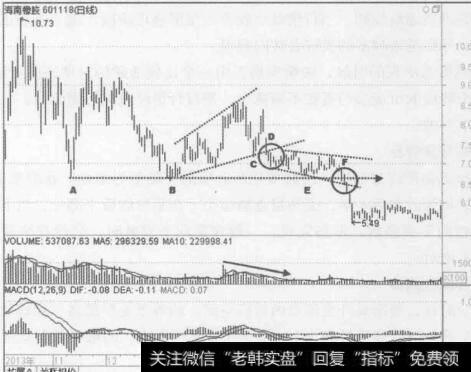图4-44海南橡胶（601118) 2013年11月至2014年6月的行情走势图