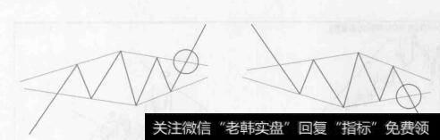 图4-45上升和下降<a href='/zuoyugen/290230.html'>趋势</a>中的菱形形态