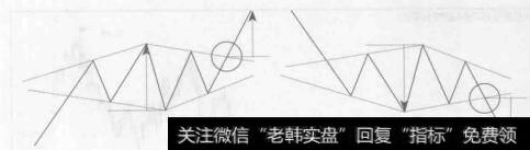 图4-46菱形上涨和下跌目标位