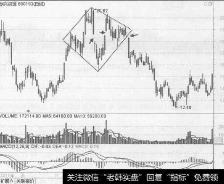 图4-49<a href='/cdtdjq/239301.html'>创兴资源</a>(600193) 2011年6月至11月的行情走势图