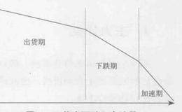 牛熊市波动特征的分析描述