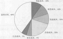 主力运作的运作轨迹概述解析