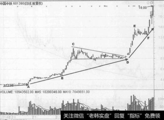 图5-10 中国中铁(601390) 2014年9月至2015年4月的行情走势图