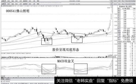<a href='/pankouxuanji/256813.html'>佛山照明</a>在2010年7月2日股价形成双底形态