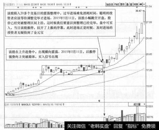图3-21乔治白(002687)的日K线走势图(I)