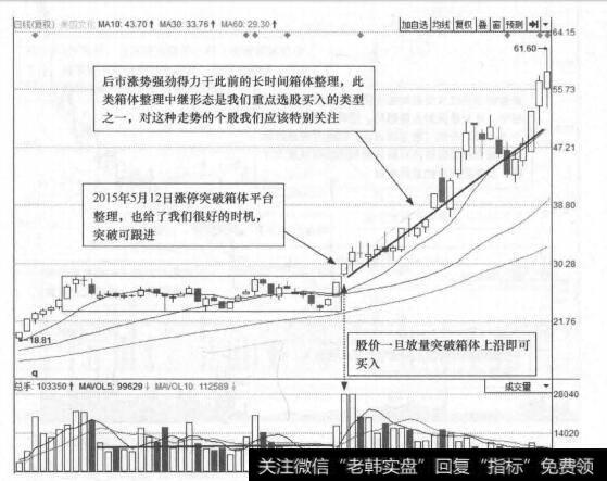 图3-22 美盛文化(002699)的日K线走势图